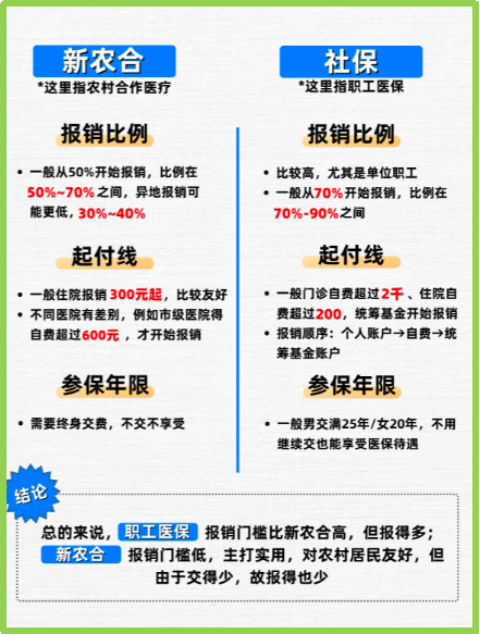 黔西最新医保5%与9%的区别方法分析(最方便真实的黔西医保10%和55%的区别方法)