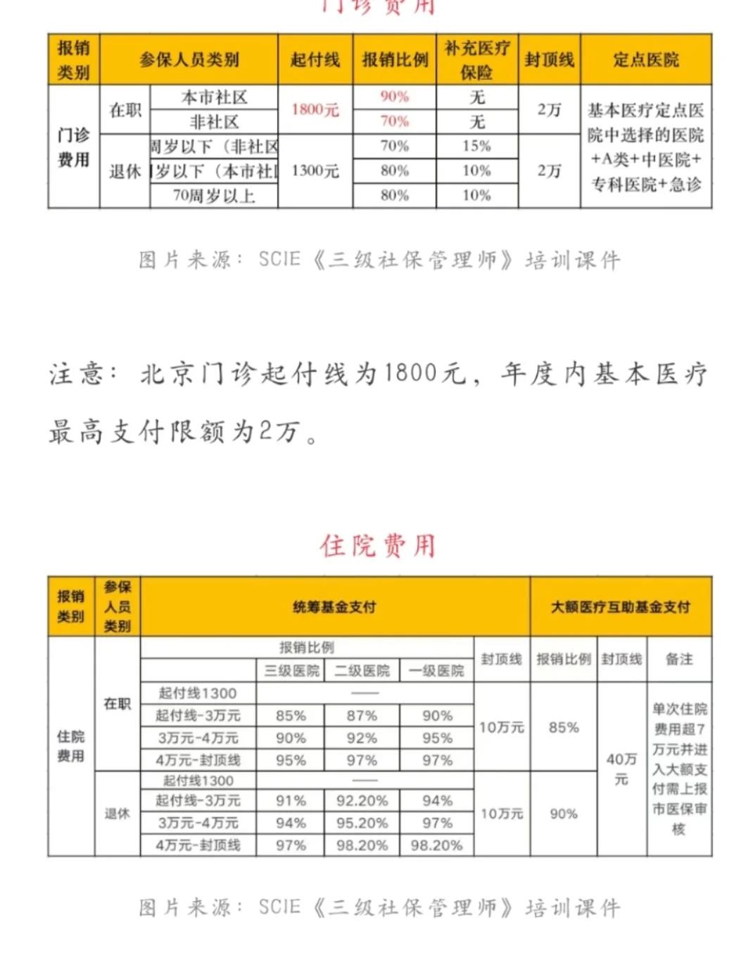黔西最新医保现金报销多久到账方法分析(最方便真实的黔西医保报销是现金结算吗方法)