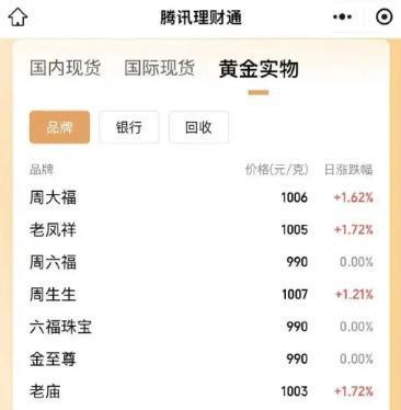 黔西最新24小时上门回收金价方法分析(最方便真实的黔西上门回收黄金价格方法)