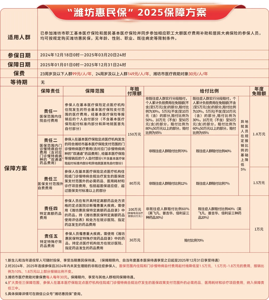 黔西最新惠民保为什么直接从医保里扣方法分析(最方便真实的黔西惠民保为什么直接从医保里扣钱方法)