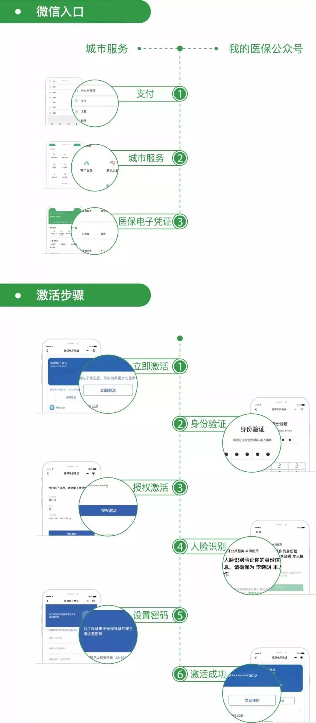 黔西最新昆山回收医保卡方法分析(最方便真实的黔西昆山旧的医保卡还能用吗方法)