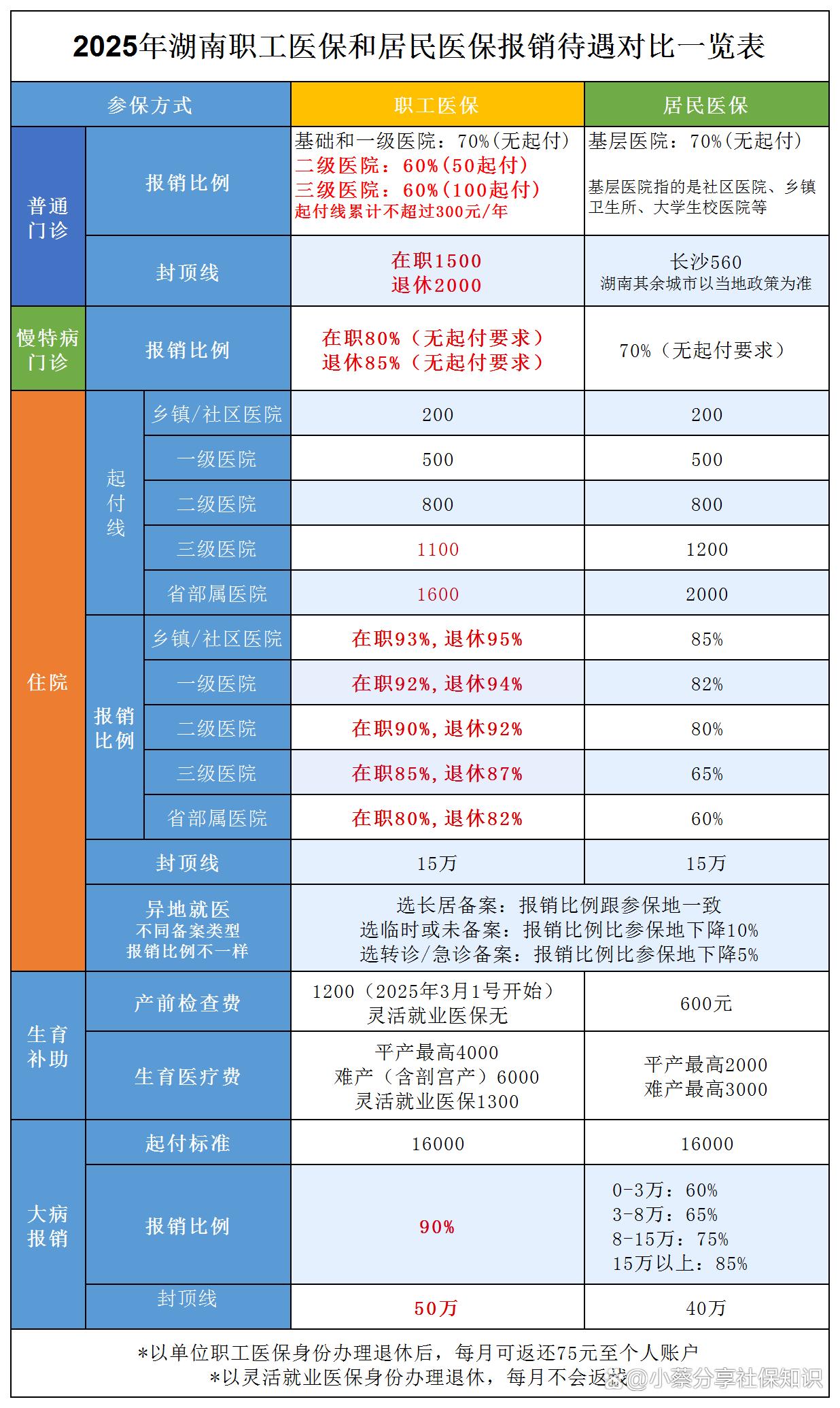 黔西最新医保卡套取现金比例方法分析(最方便真实的黔西医保卡套取现金手续费方法)
