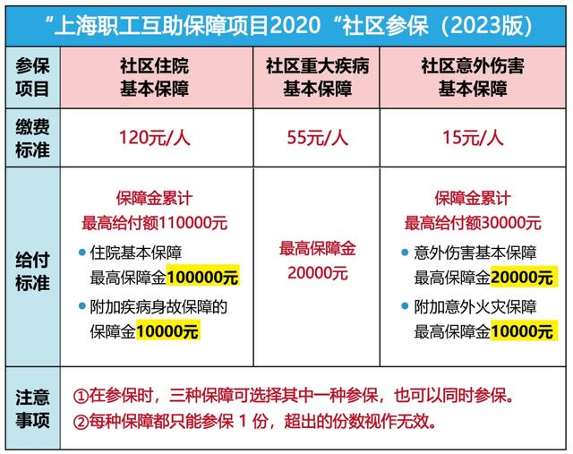 黔西最新上海套医保卡联系方式方法分析(最方便真实的黔西上海医保套现电话方法)
