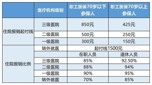 黔西最新24小时医保是否可以报销方法分析(最方便真实的黔西24小时医保是否可以报销住院费用方法)