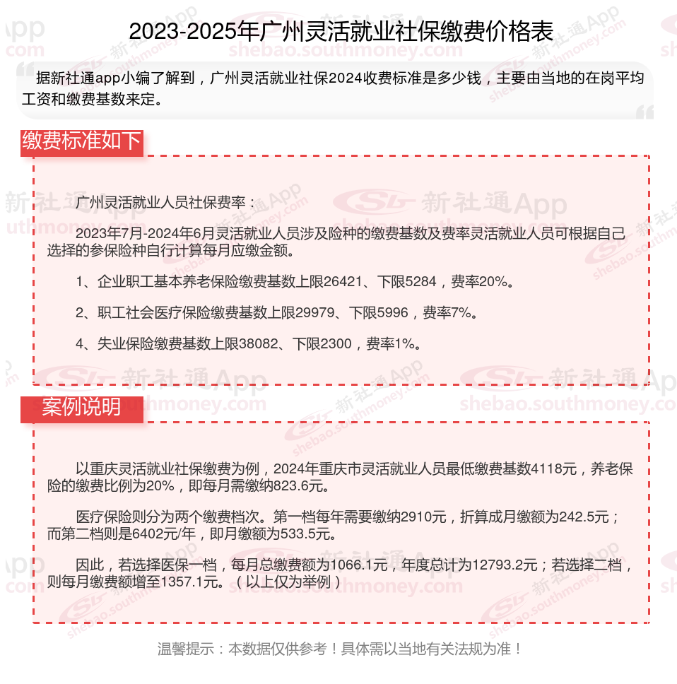 黔西最新社保不想交了可以退吗方法分析(最方便真实的黔西公司交的社保不想交了可以退吗方法)
