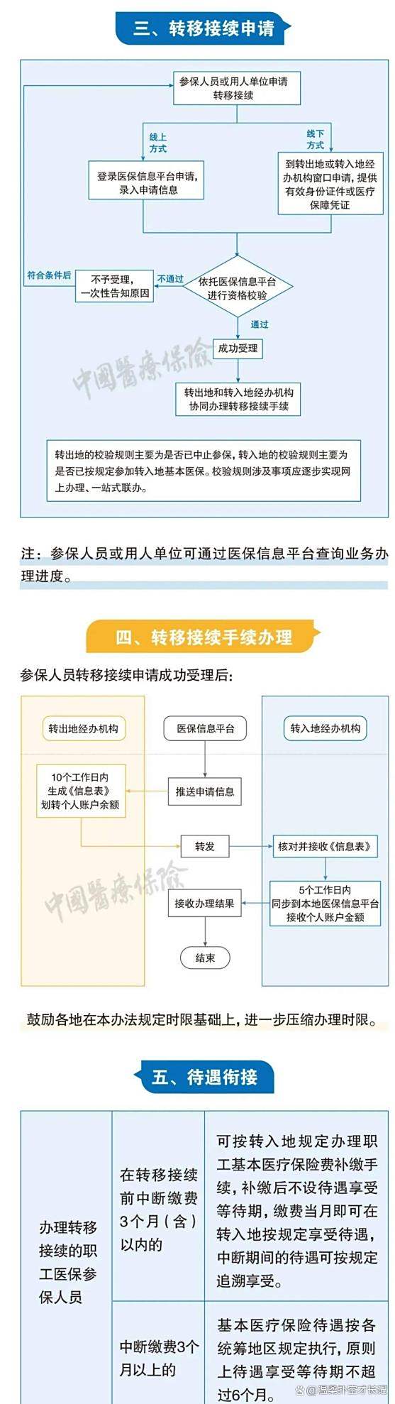 黔西最新医保卡取钱最简单方法方法分析(最方便真实的黔西医保卡取钱最简单方法
方法)