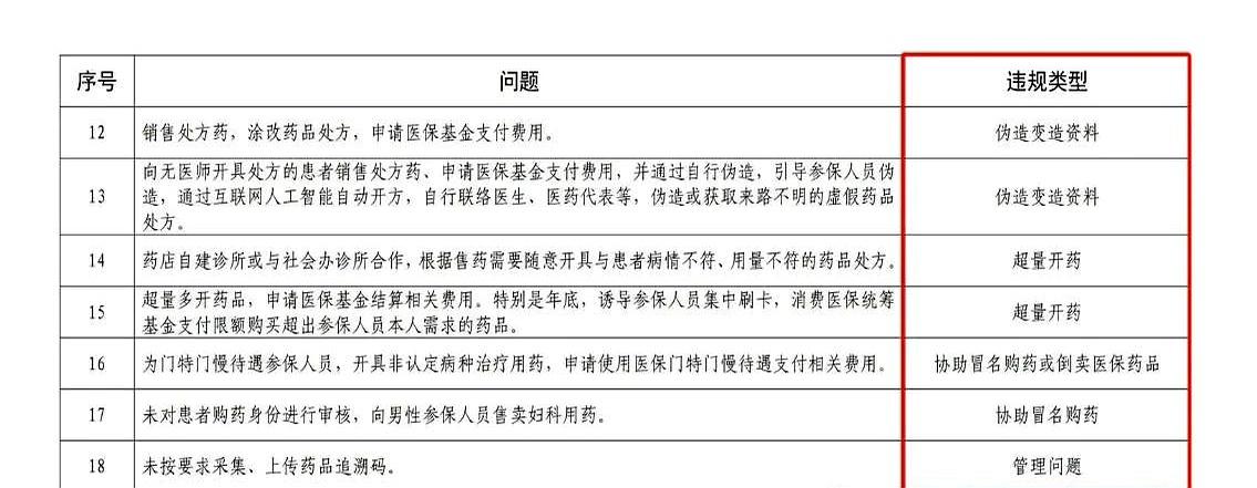 黔西最新怎么跟药店老板说套医保方法分析(最方便真实的黔西怎么和你药店老板谈业务方法)