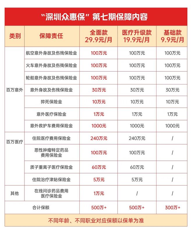 黔西最新深圳医保报销多久到账方法分析(最方便真实的黔西深圳医保报销多久到账啊方法)