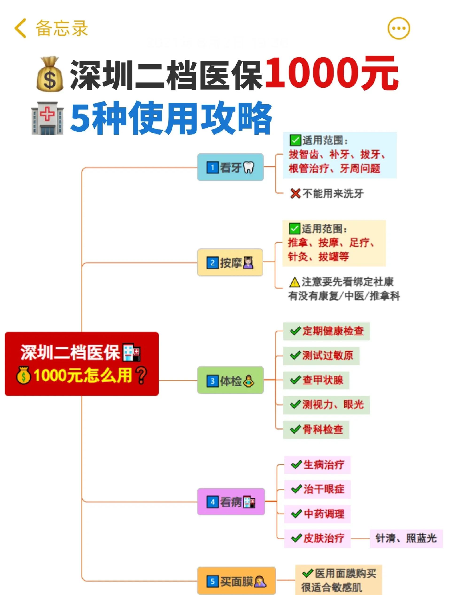 黔西最新深圳医保提取方法分析(最方便真实的黔西深圳医保提取多久到账方法)