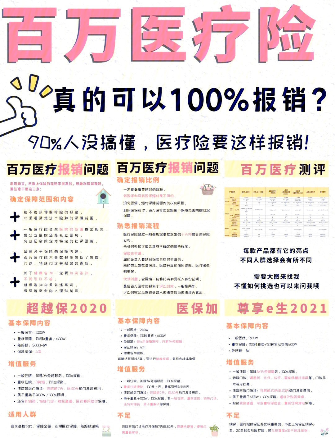 黔西最新医疗报销90%怎么计算方法分析(最方便真实的黔西医保报销比例90%怎么算方法)
